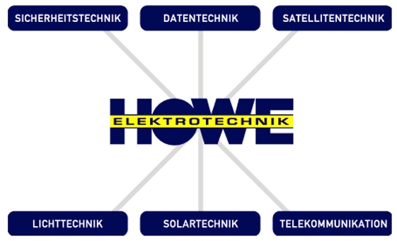 Galerie-Bild 3: Howe aus Kiel von Howe Elektrotechnik 